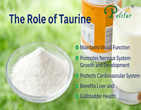 //5irorwxhomroiik.leadongcdn.com/cloud/lqBqnKmmSRnloplqqqkm/The-role-of-taurine_703_550.png