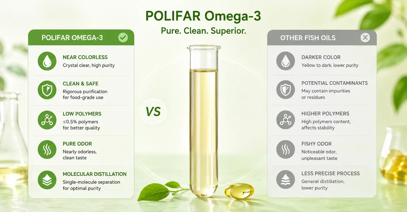 POLIFAR Omega-3 Vantaggi