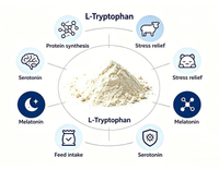 //5irorwxhomroiik.leadongcdn.com/cloud/prBqnKmmSRqlklilpokm/Functions-of-feed-grade-L-tryptophan.jpg